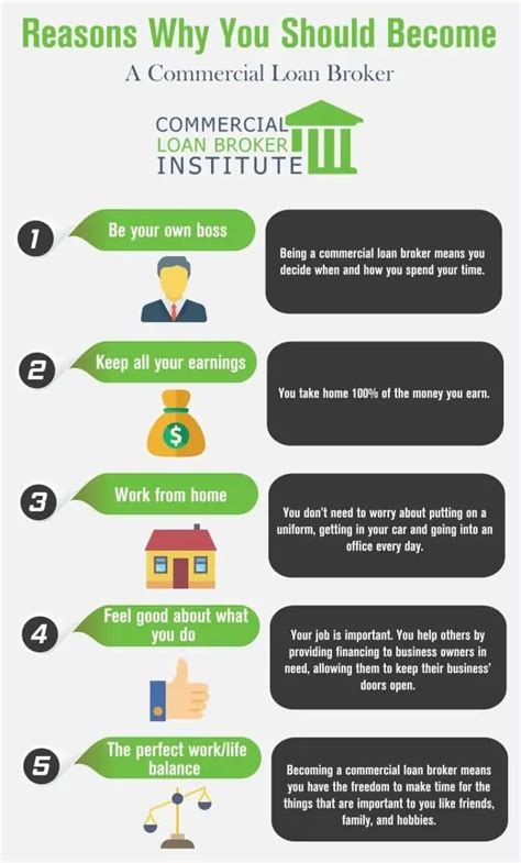 best business loan broker opportunity|How to Become a Business Loan Broker .